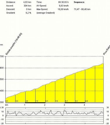eslida por eslida (coeficiente apm 53)