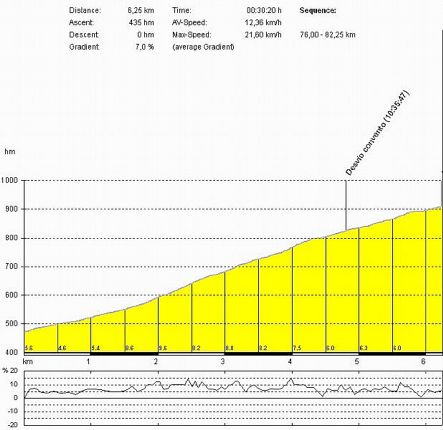 el-remedio-de-chelva (coeficiente apm 94) el-remedio-de-chelva (coeficiente apm 94)