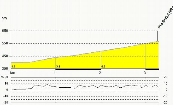 portillo de buñol (coeficiente apm 26)