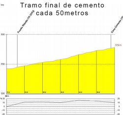 Tramo final de 200m de fuente del Rebollo